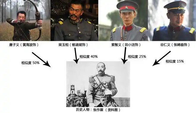 专业解读:"乱世三义"原型对比