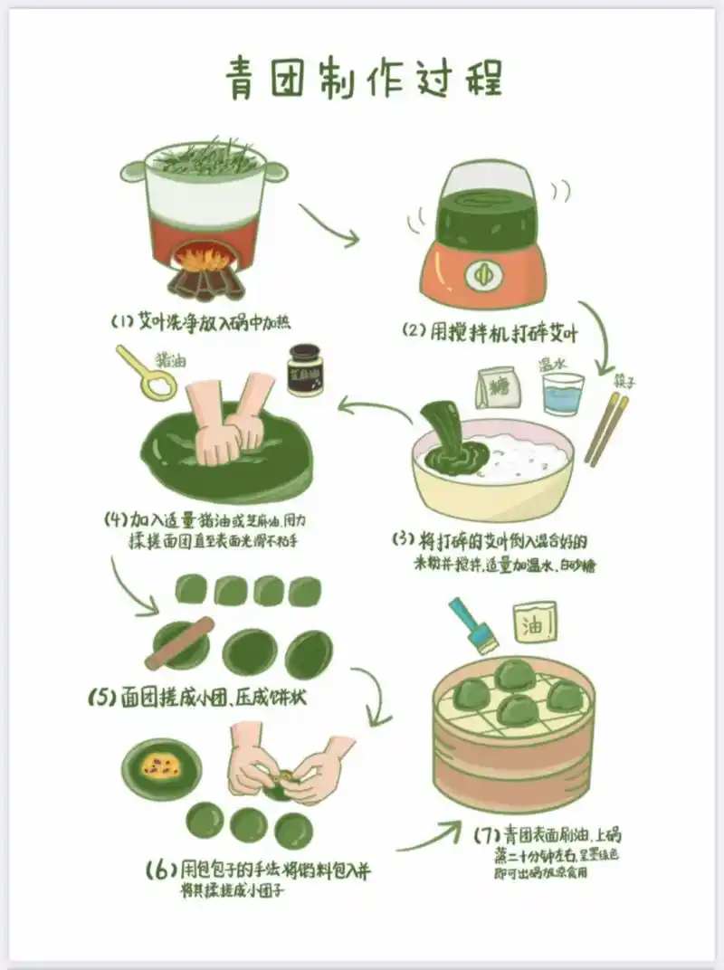 幼儿园/《青团制作过程》来咯!
