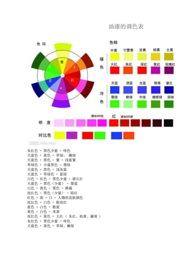 1页 下一页 (共2页,当前第1页) 你可能喜欢 颜料调色表 油漆调配方法
