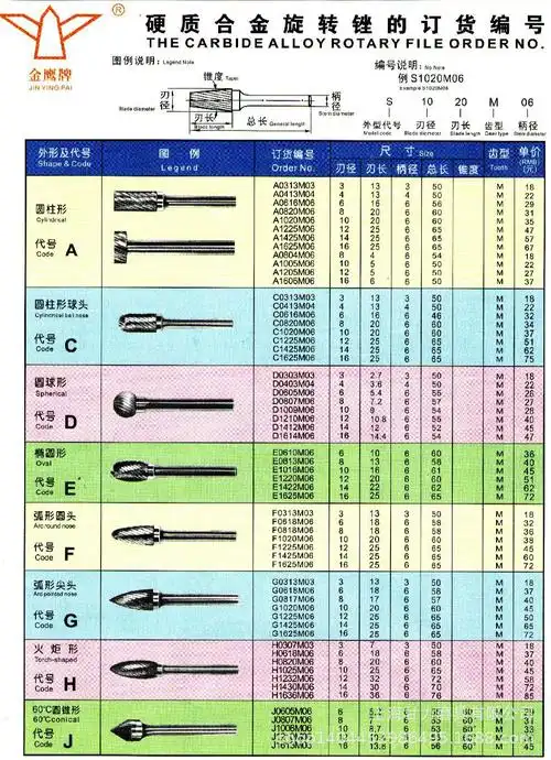 金鹰牌硬质合金旋转锉 铣刀钨钢磨头铣铰刀丰华刃具柄径6mmacdfgm