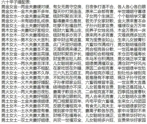 聊一下唐代中国的合婚习俗