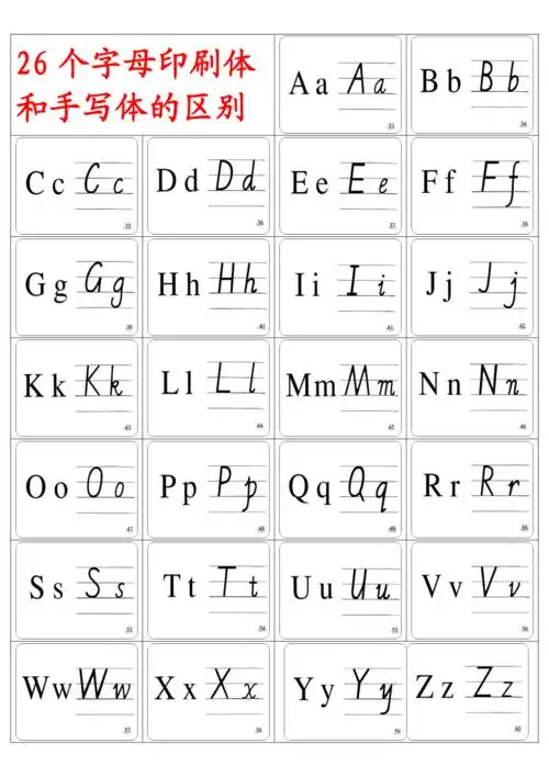 26个英文字母印刷体和手写体的对照表