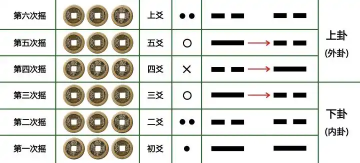 算卦的忽悠人的常用词