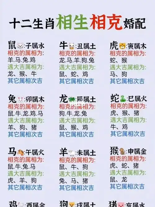 十二生肖的相生相克婚配