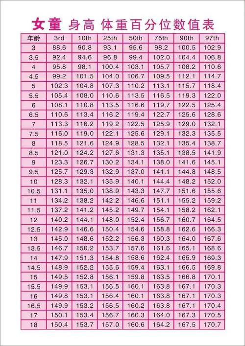 正常男孩,女孩身高标准 - 好大夫在线