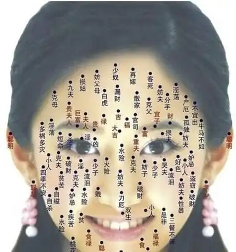 身上痣的位置与命运图,痣的位置与命运图解图1
