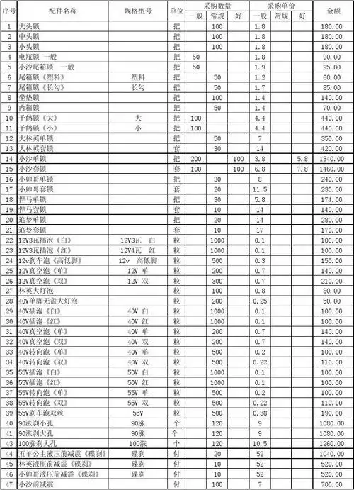 电动车配件采购单