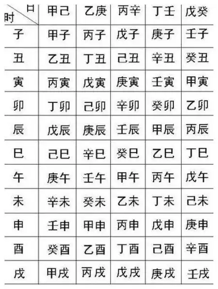 如何看自己的生辰八字