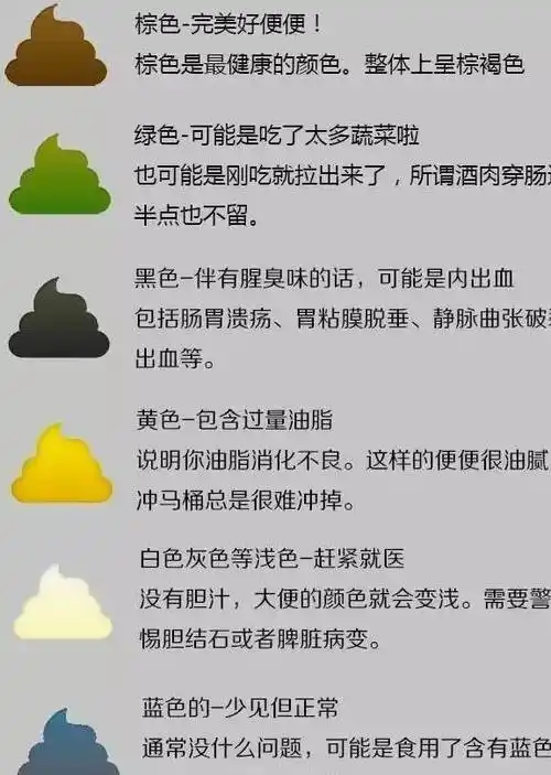 二,黑色大便:临床上经常会听到医生问到,黑色大便,有多么黑,根头发丝