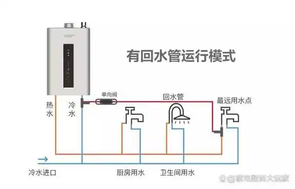 燃气热水器哪个牌子好怎么选高性价比燃气热水器推荐