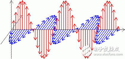 强力推荐:史上最强的天线科普文-电子发烧友网