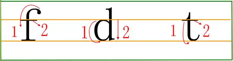 拼音k的写法笔顺及格式(拼音k的正确笔顺及占格) - 好文吧