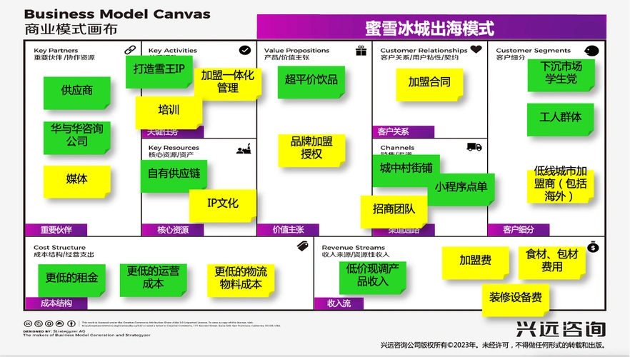 兴远咨询蜜雪冰城商业模式分析茶饮界的小米能否制霸全球
