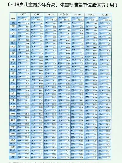 男青少年儿童身高体重对照表图片
