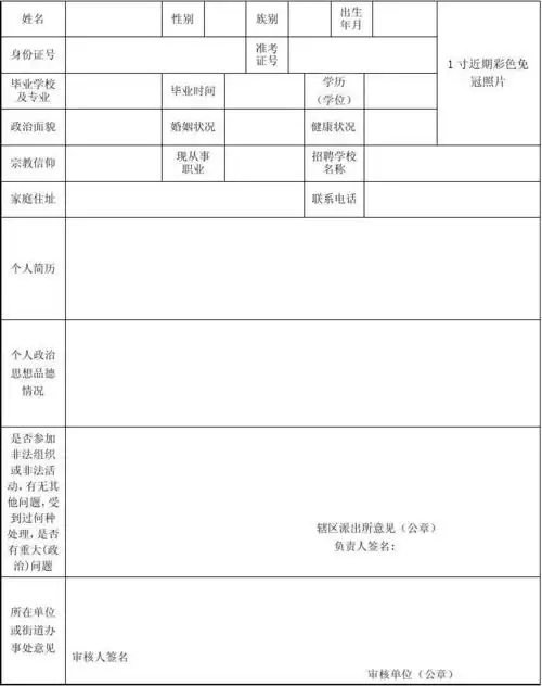 政治思想审查表 县(市):