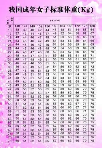 2021女版标准体重表来了,看看自己是否达标,超标的要开始运动啦