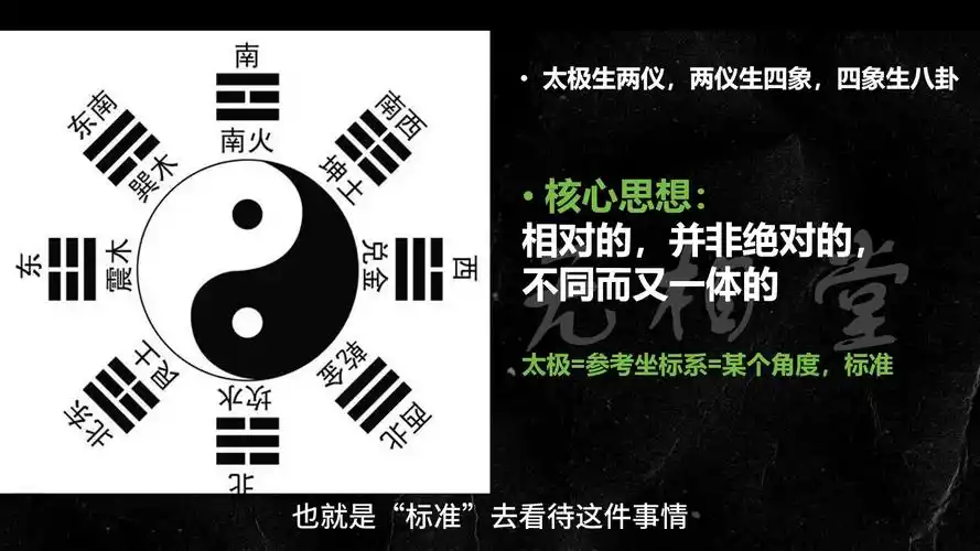 【300分钟学会一门术数】六爻篇03-阴阳,八卦