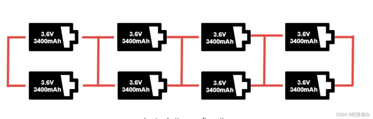 电池配置(串联和并联)及其保护