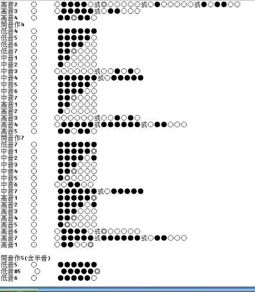 笛子的7个高,中,低音分别按什么笛孔,出学笛子,细讲易懂的.