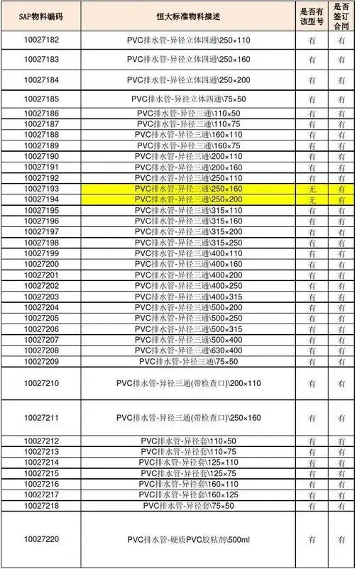 联塑pvc管件管材型号对照表