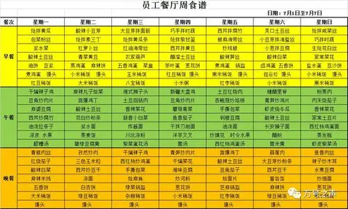 【菜谱展示】员工餐厅周菜谱展示(7.1-7.7)