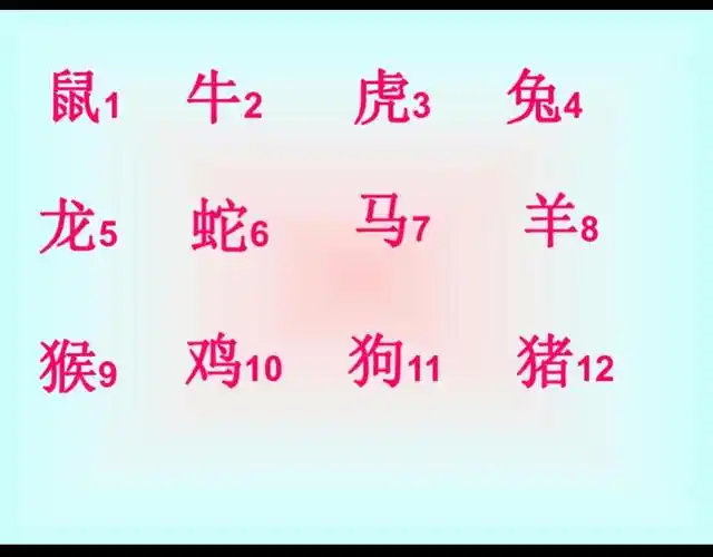 12生肖排列顺序依据 12生肖的排列顺序是怎么排的