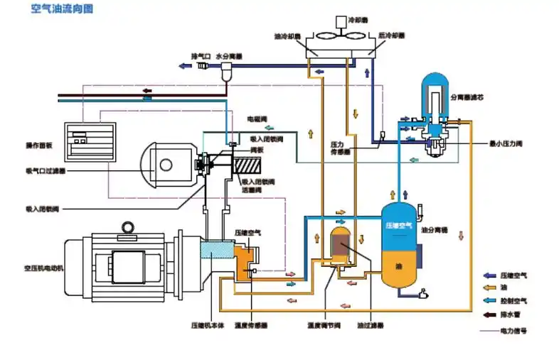 永磁变频螺杆空压机安徽合作区总代理捷豹牌75kw永磁变频空压机
