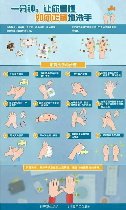 4用香皂勤洗手 尽量用香皂勤洗手,如果条件不允许,可准备消毒湿巾或