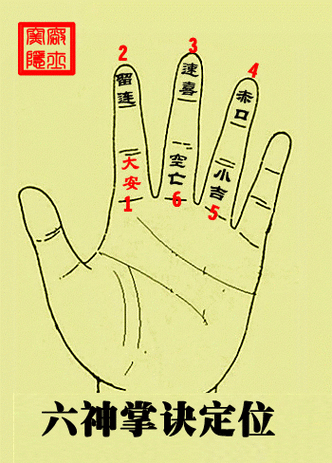 小六壬断失物方位(小六壬寻物确定方向)