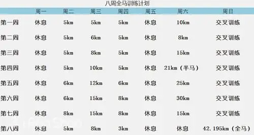 首马训练八周计划备战你的第一个全程马拉松
