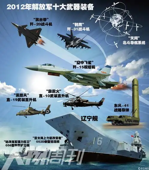 2012年解放军十大武器装备
