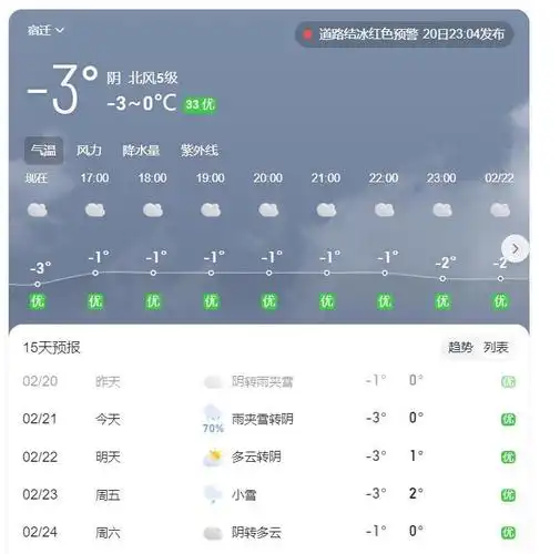 齐齐哈尔体育馆坍塌追责51人,宿迁医院门诊楼垮塌,是雪压塌的?_腾讯新
