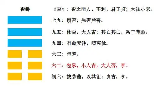 《易经》中"否卦"的智慧