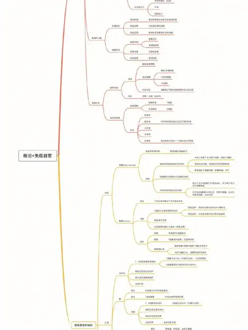 如何自学医学免疫学