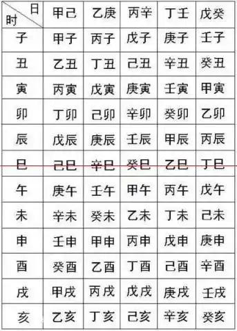 查生辰八字「一张图看懂自己的八字」  第3张