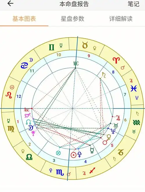 各位刘亦菲能帮忙看下星盘嘛