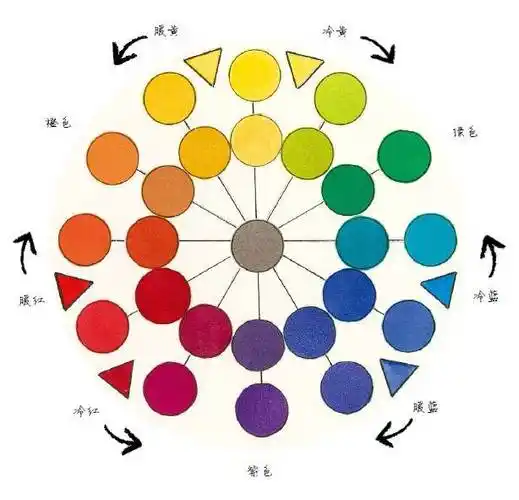 是因为你缺少了这套水彩画基本调色技法!