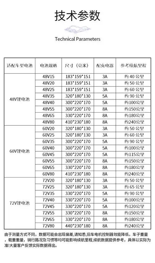 厂家直销电动车电池72v外卖快递48v电摩电动三轮车锂电池60v电瓶