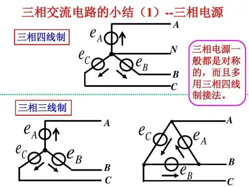 电工学三相交流电ppt
