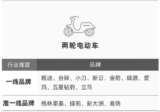 电动车品牌大全50强排名(电动车品牌大全50强牌子)-稻草号