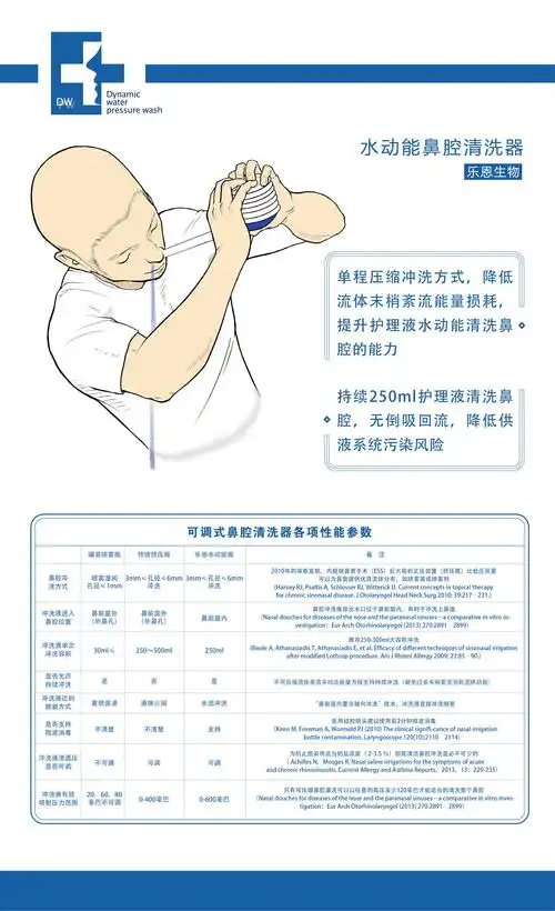 水动能鼻腔清洗器产品示意图