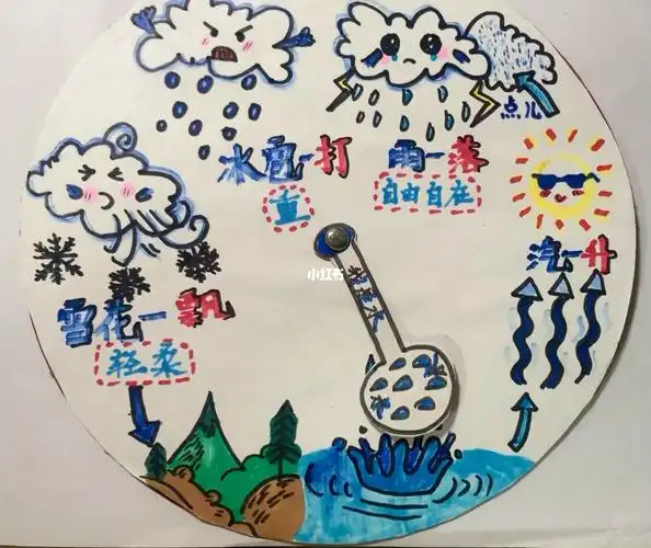 抄报#手工#小学生#二年级#小学#科学#水#小水滴#变身#语文#水的变化