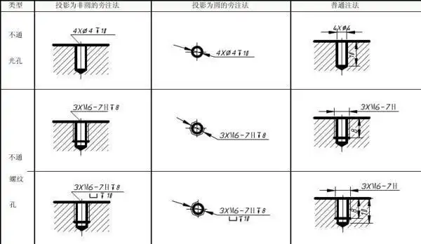 螺纹孔m82020指的是盲孔深度还是螺纹深度这样标注合理吗