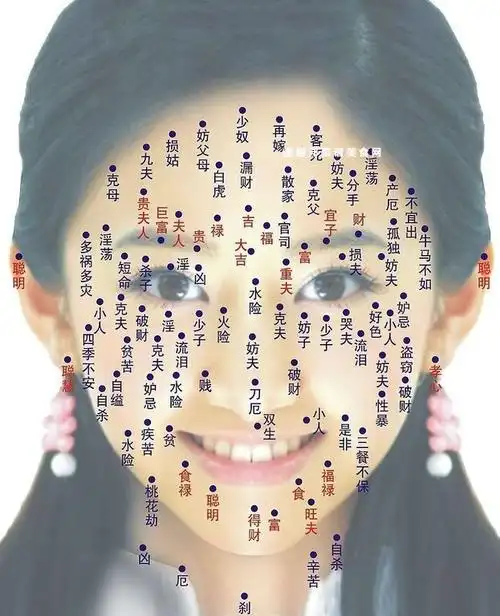 女人全身痣相图解(2)-美厨邦