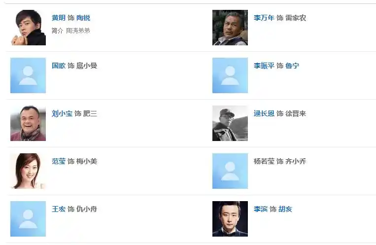 电视剧《绝密押运》演员表