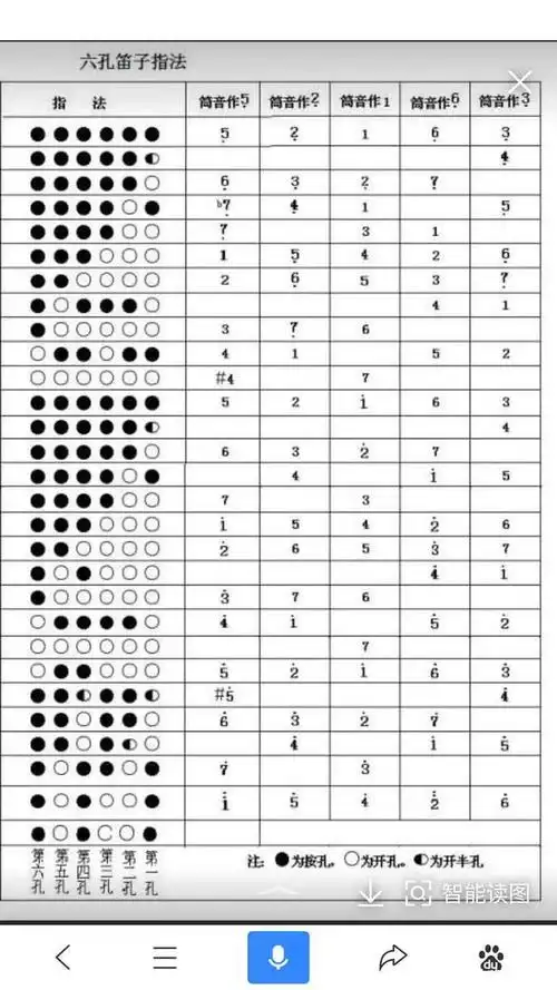 自学笛子不用怕,学会转调,再也不担心和伴奏合不上了