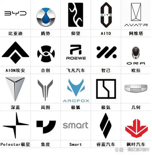 新能源车标大全图片及名称,2023常见电动汽车标志图片大全
