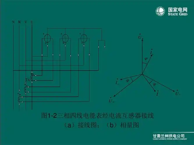兰供ppt课件---电能计量装置退补电量,电费的计算_word文档在线阅读与