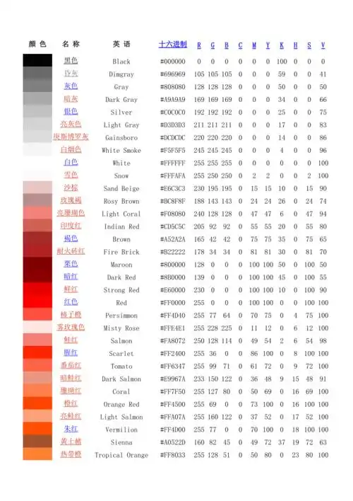 颜色种类大全颜色分类