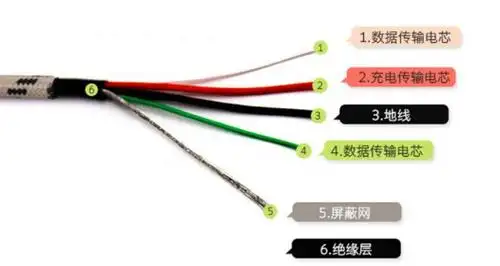 数据线里面的四根线,手机充电线为什么有四根